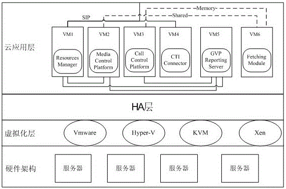 Genesys call system high availability cloud computing monitoring system and method
