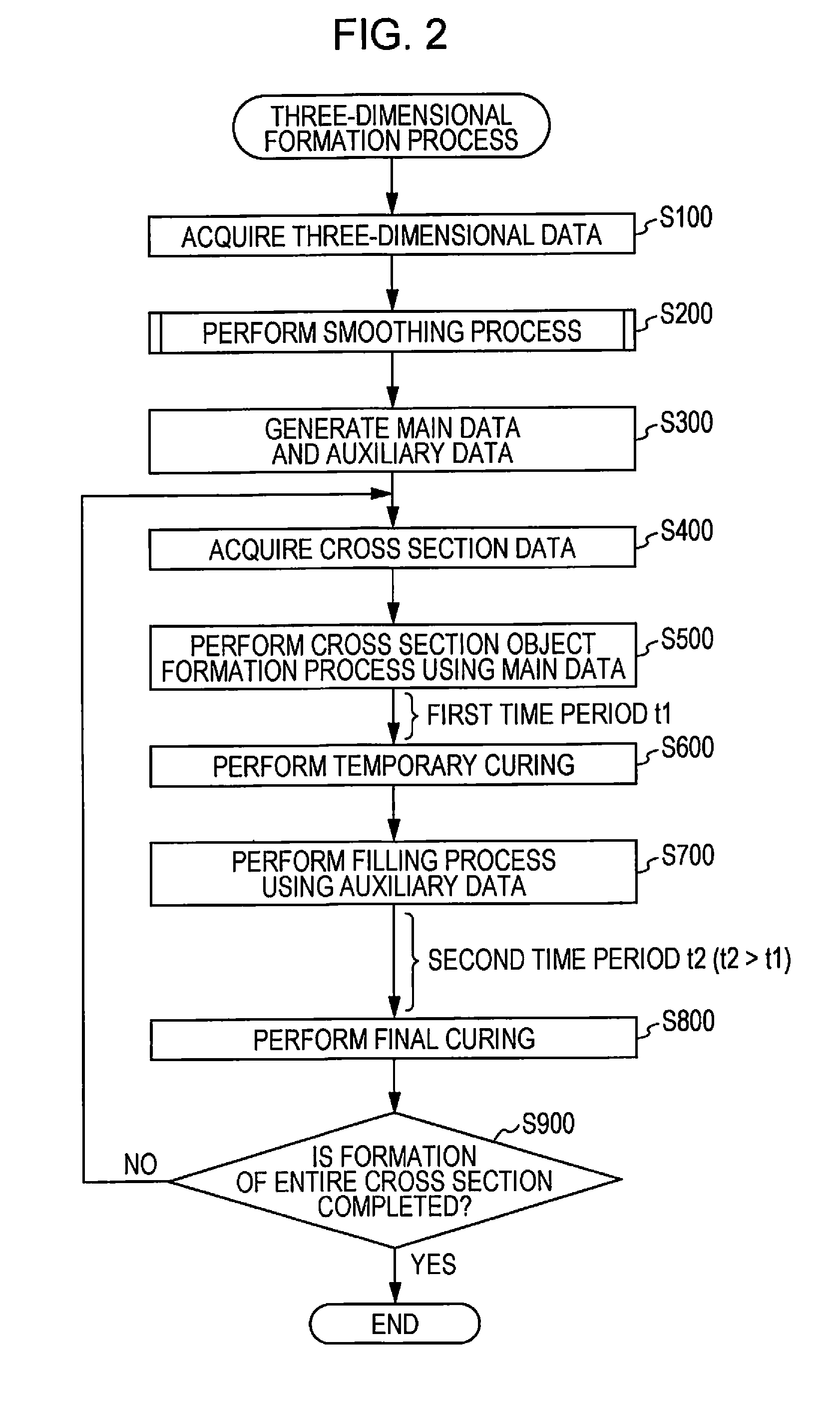 Three-dimensional formation apparatus, three-dimensional formation method, and computer program