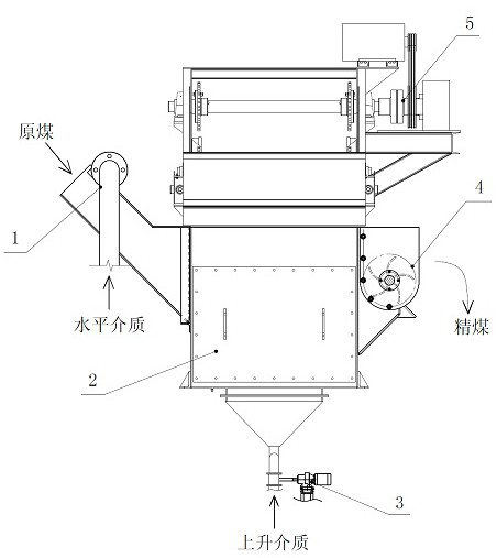 A wide particle size pulsating shallow groove dense medium separator