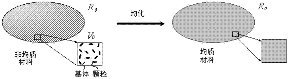 A Stochastic Thermal Homogenization Analysis Method for Two-Phase Composite Materials