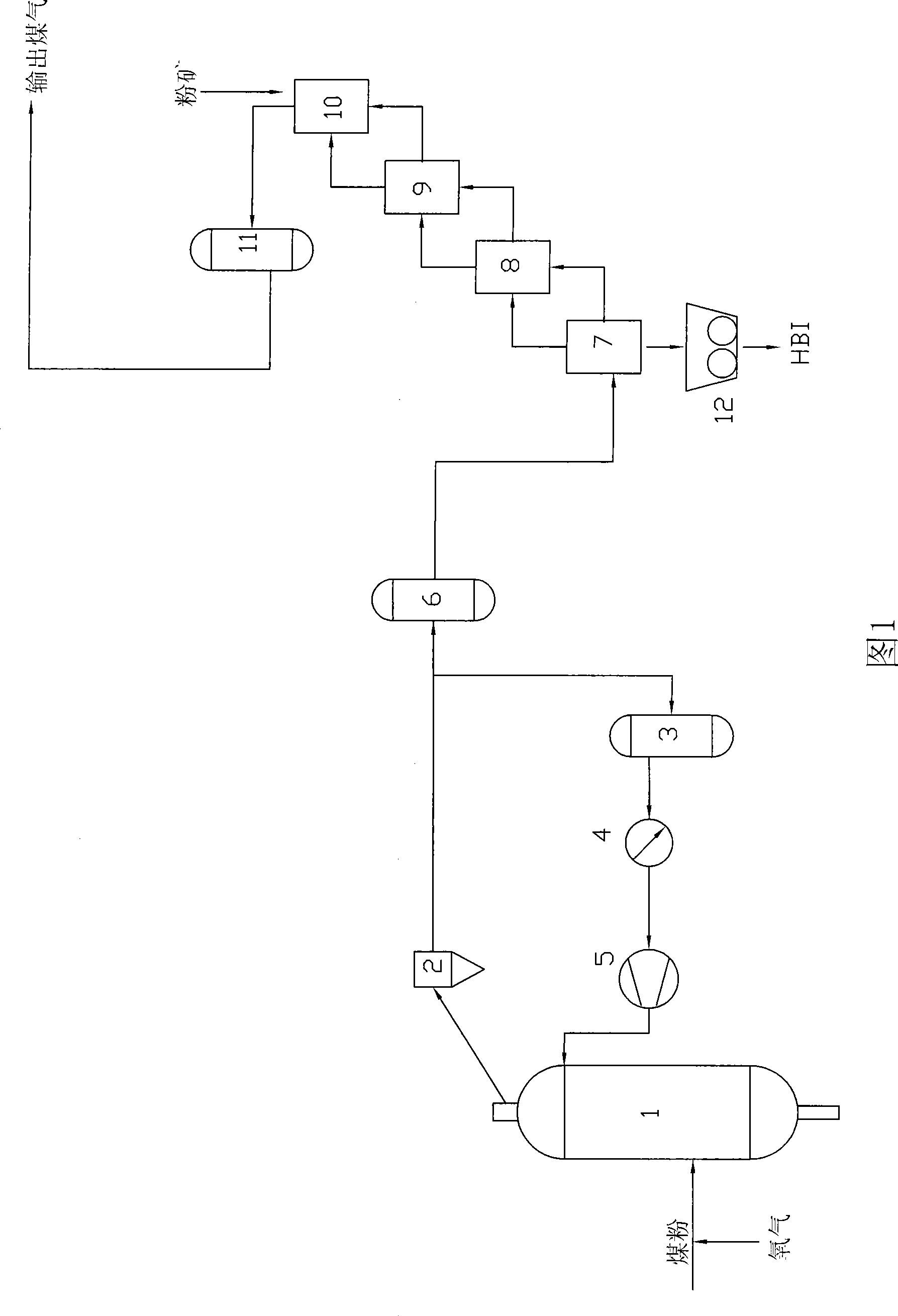 Method for producing spongy iron by direct reduction of dry coal powder gasification and hot coal gas fine ore fluidized bed