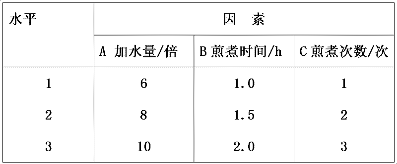 Medicinal preparation for treating primary dysmenorrhea and preparation method thereof