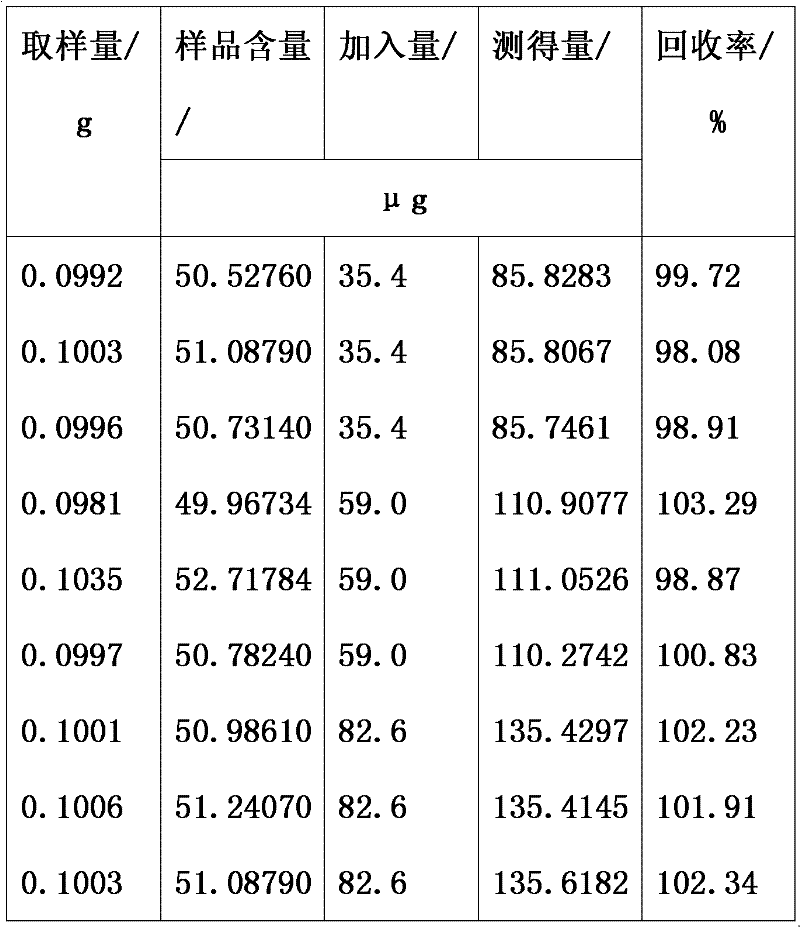 Medicinal preparation for treating primary dysmenorrhea and preparation method thereof