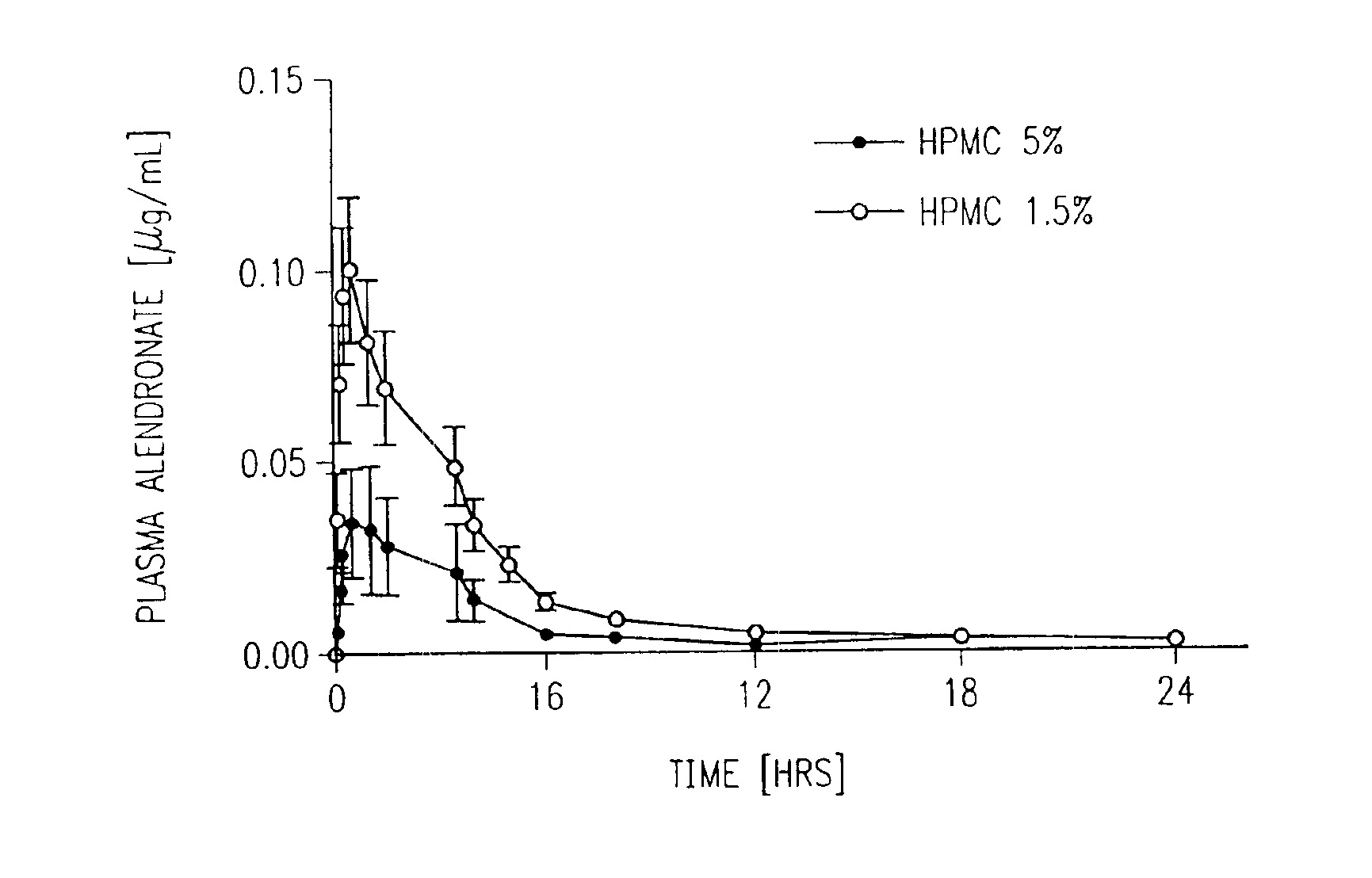 Formulations for transmucosal vaginal delivery of bisphosphonates