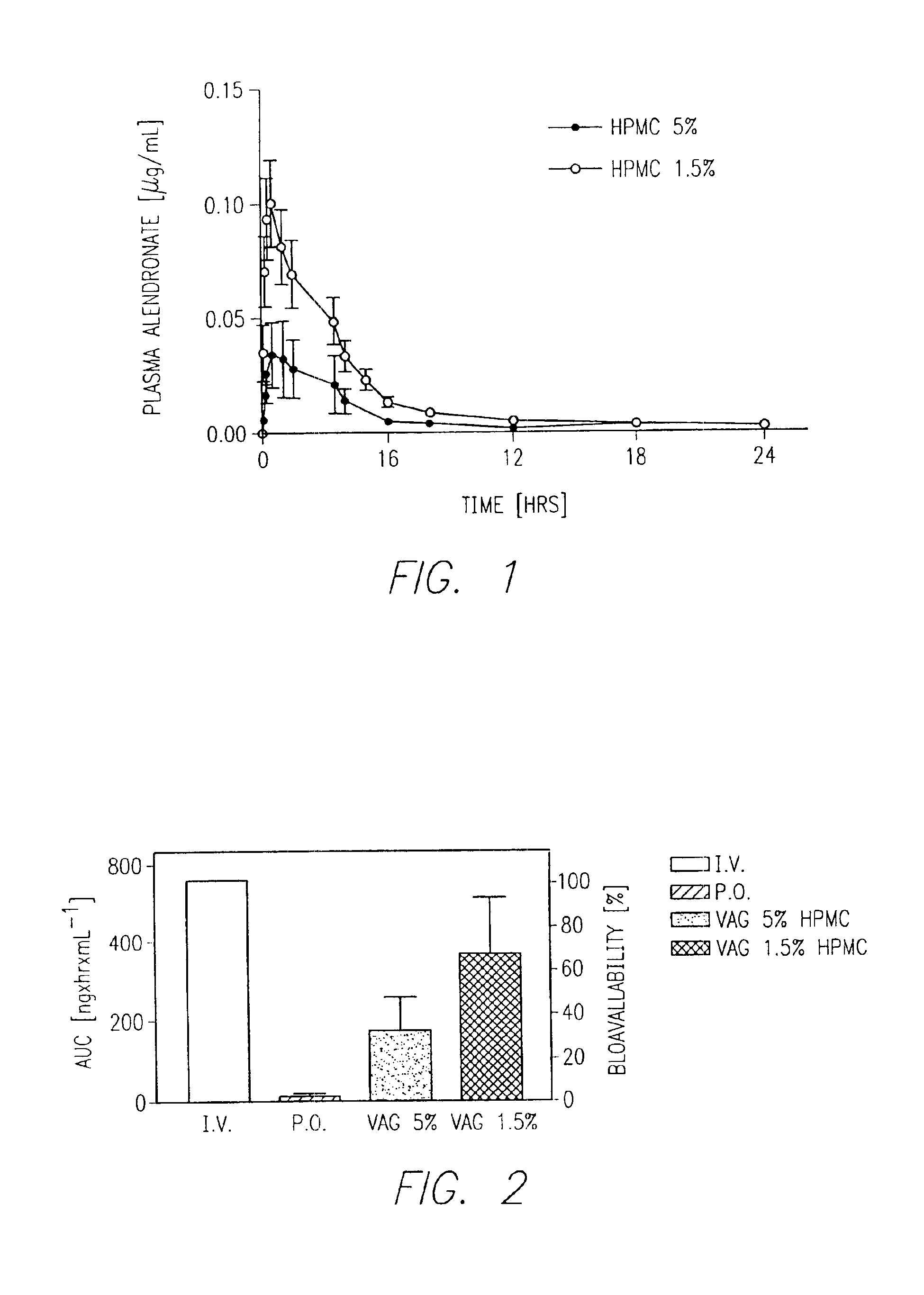 Formulations for transmucosal vaginal delivery of bisphosphonates