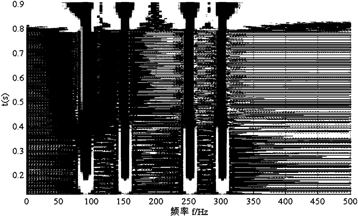 Green's function-spwvd time-frequency analysis method for enpemf data