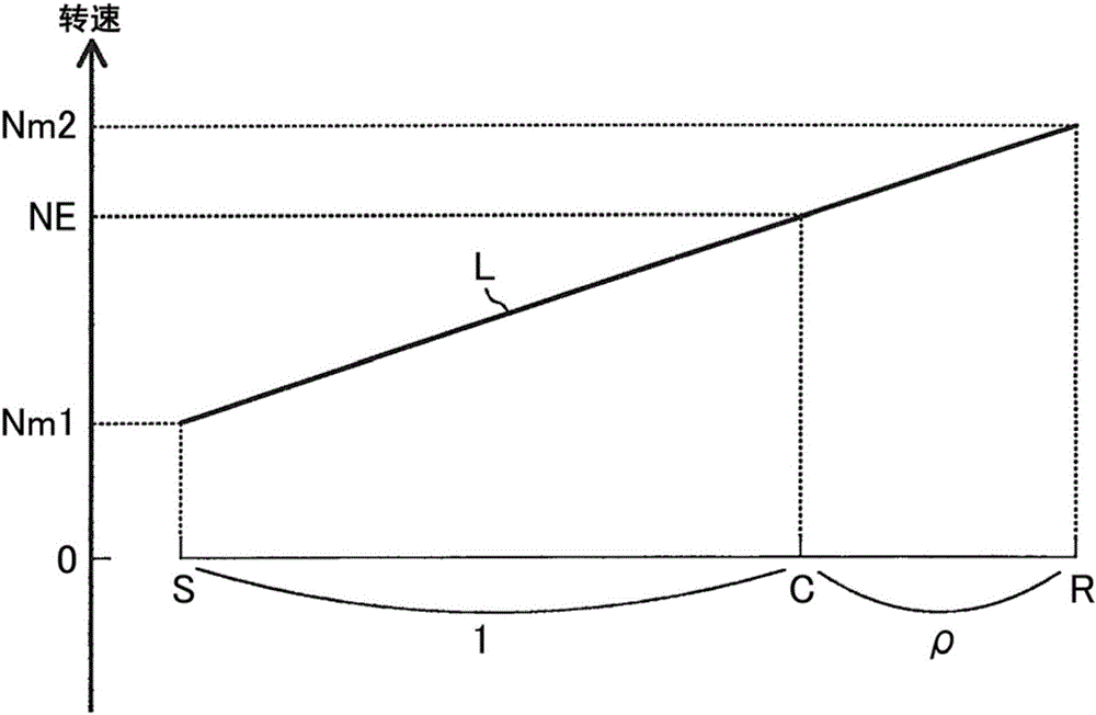 Control device for vehicle