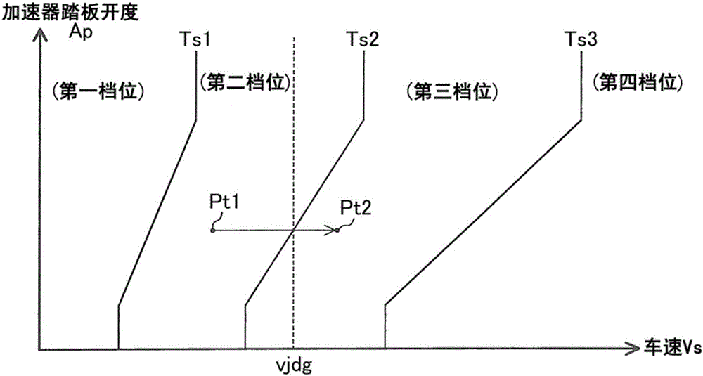 Control device for vehicle