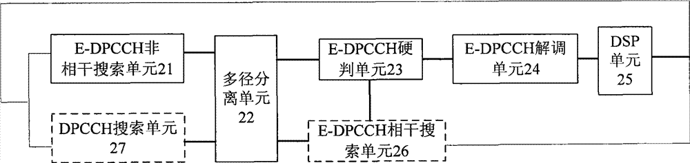 Real-time antenna data searching method, device and site