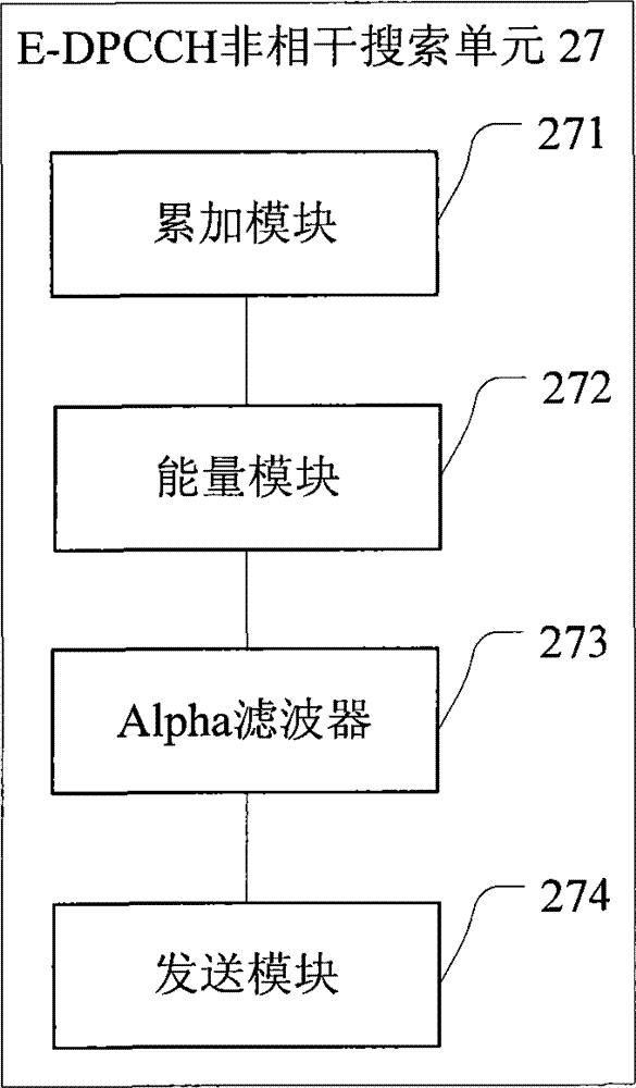 Real-time antenna data searching method, device and site