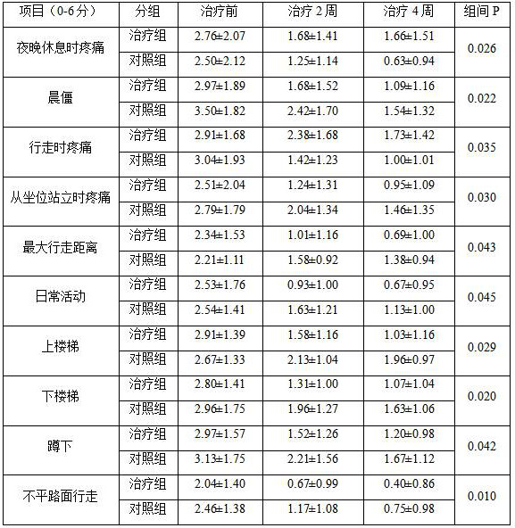 Traditional Chinese medicine composition for treating blood stasis type bone arthralgia, preparation and application