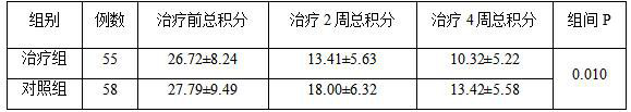 Traditional Chinese medicine composition for treating blood stasis type bone arthralgia, preparation and application