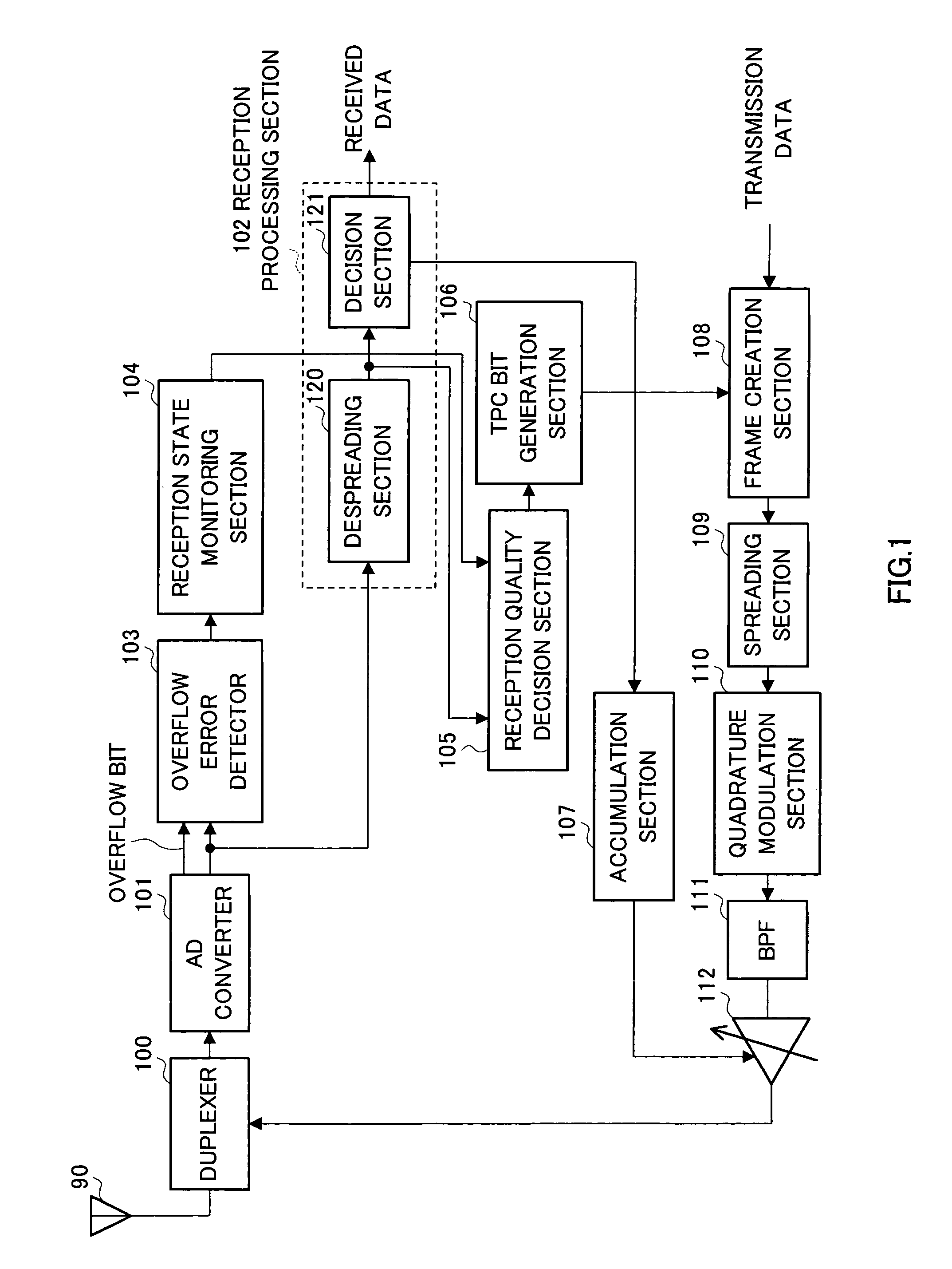 Method for controlling generation of transmission power control information, method of controlling characteristics of receiver circuit based on overflow information, and CDMA communication apparatus
