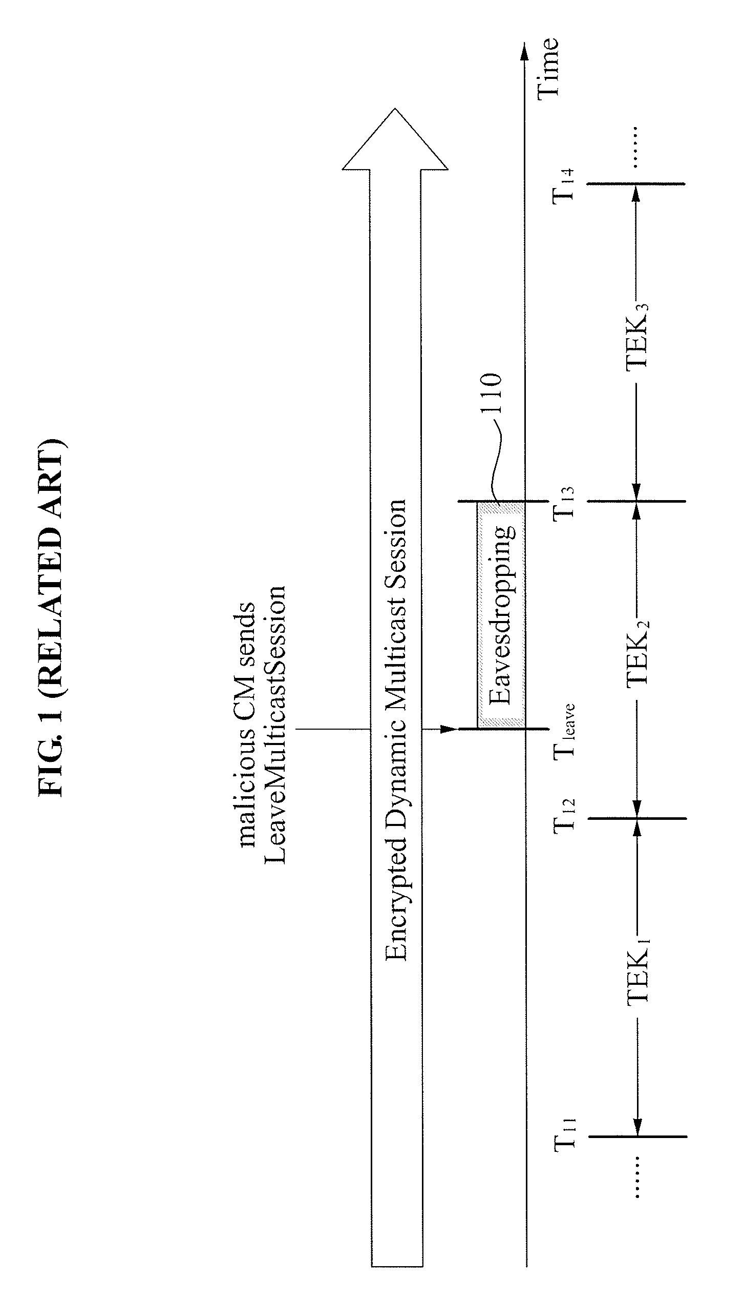 Cable network system and method for controlling security in cable network encrypted dynamic multicast session