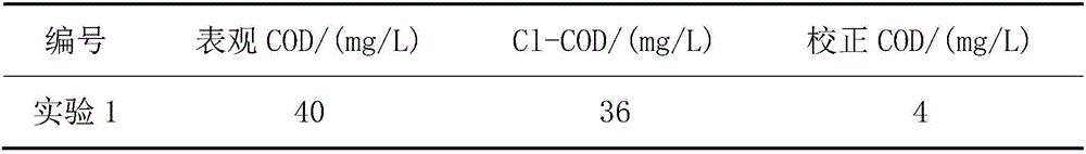 Method for determining chemical oxygen demand of electrolyzed high chlorine waste water