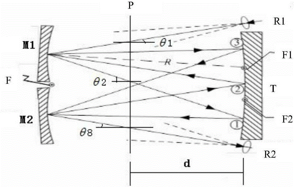 Multiple optical path refractive cavity calibration method based on variable angle optical density