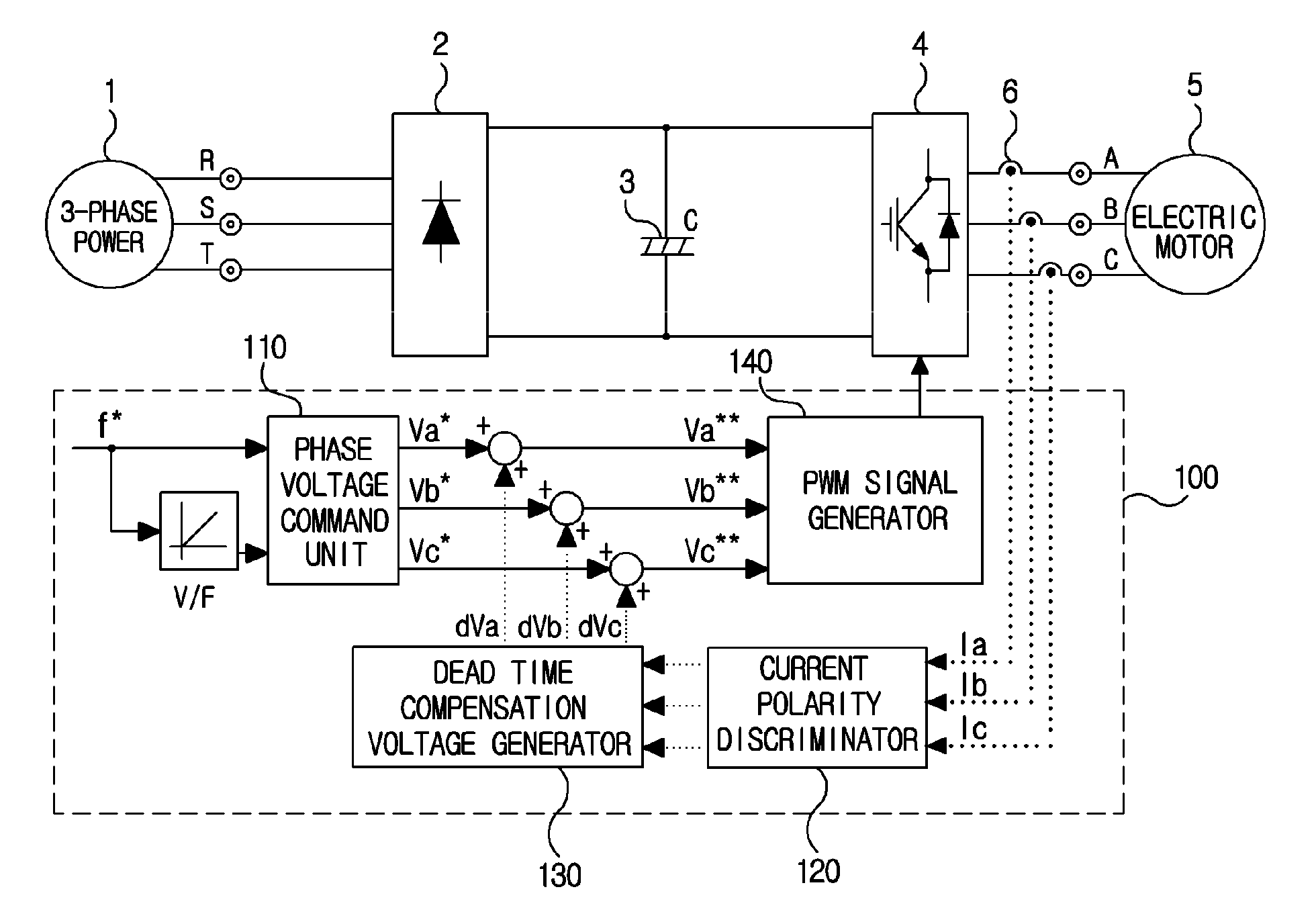 Output current distortion compensating apparatus in inverter