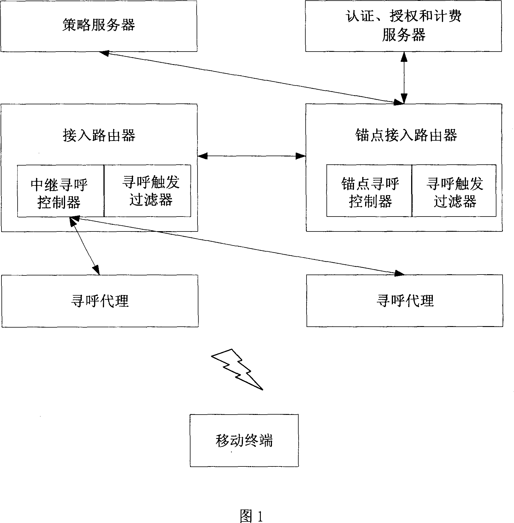 Method and apparatus for saving network wireless resource and mobile terminal cell