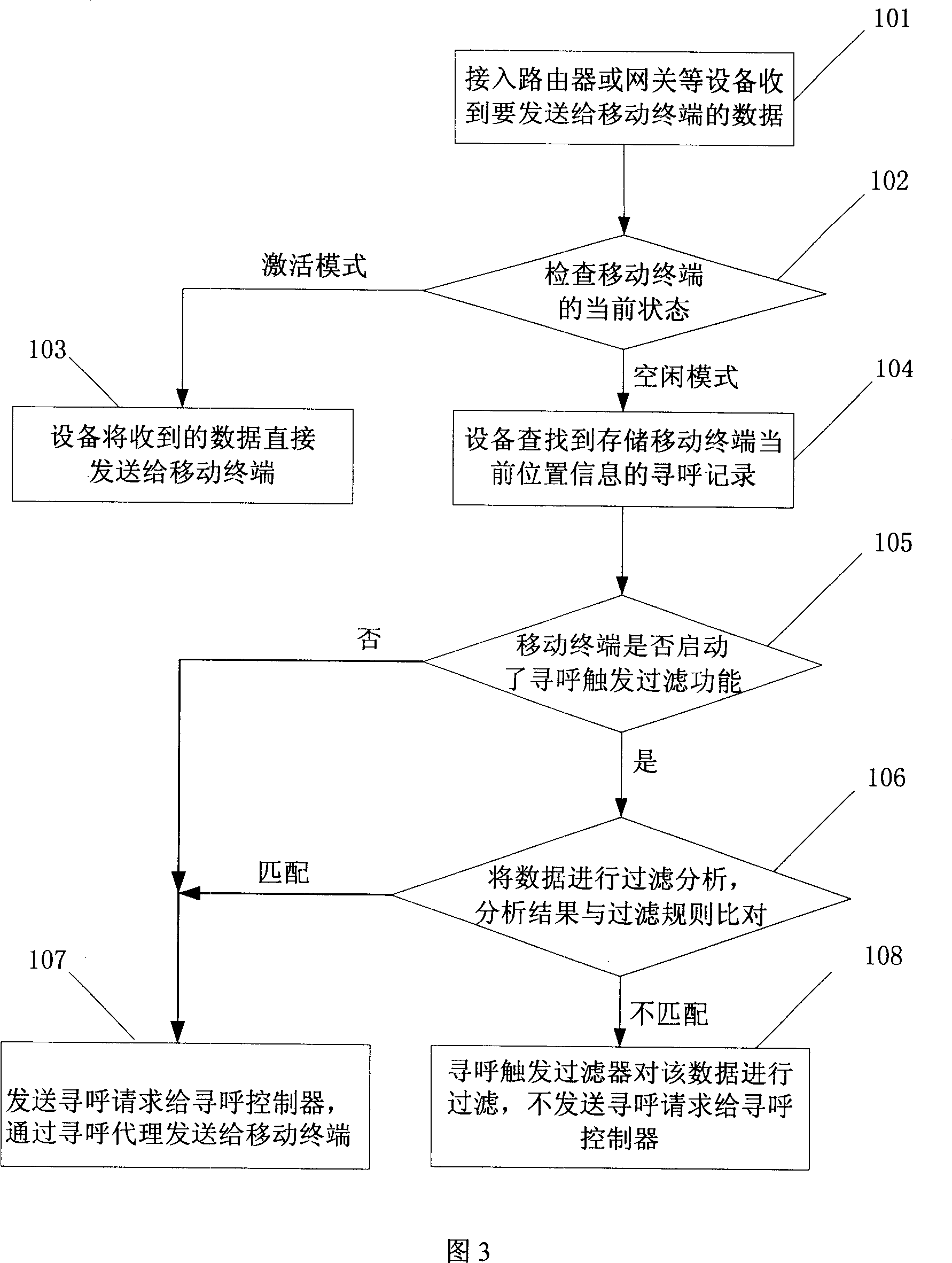 Method and apparatus for saving network wireless resource and mobile terminal cell