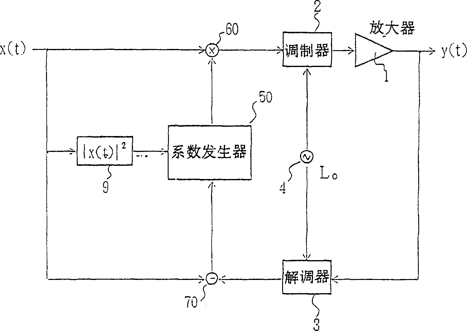 Amplifier with distortion compensator and radio communication base station