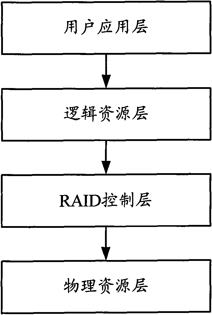 Data reconstruction method for Redundant Array of Independent Disks (RAID) and appliance thereof