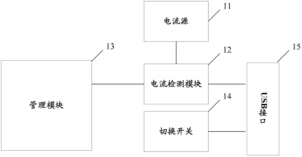 Device and method for communicating through universal serial bus (USB) interface and charging external device