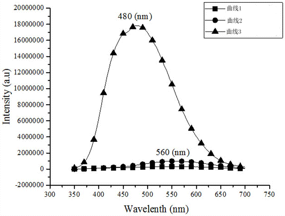High-efficiency sulfur-doped zinc oxide nano material preparation method