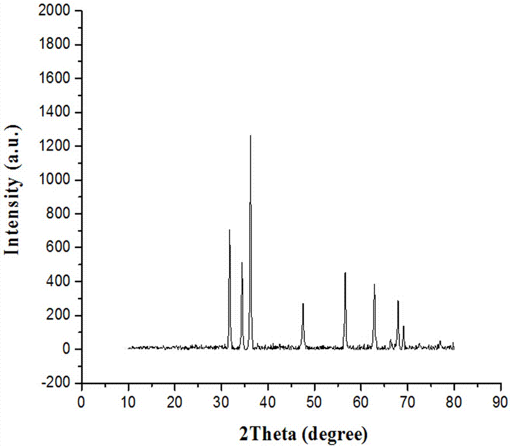 High-efficiency sulfur-doped zinc oxide nano material preparation method