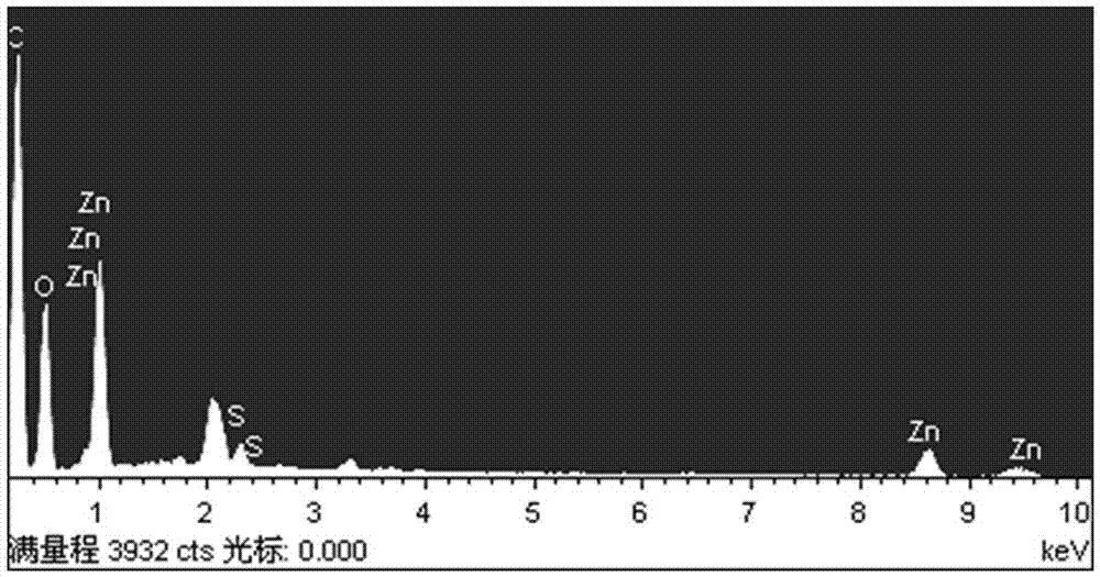 High-efficiency sulfur-doped zinc oxide nano material preparation method