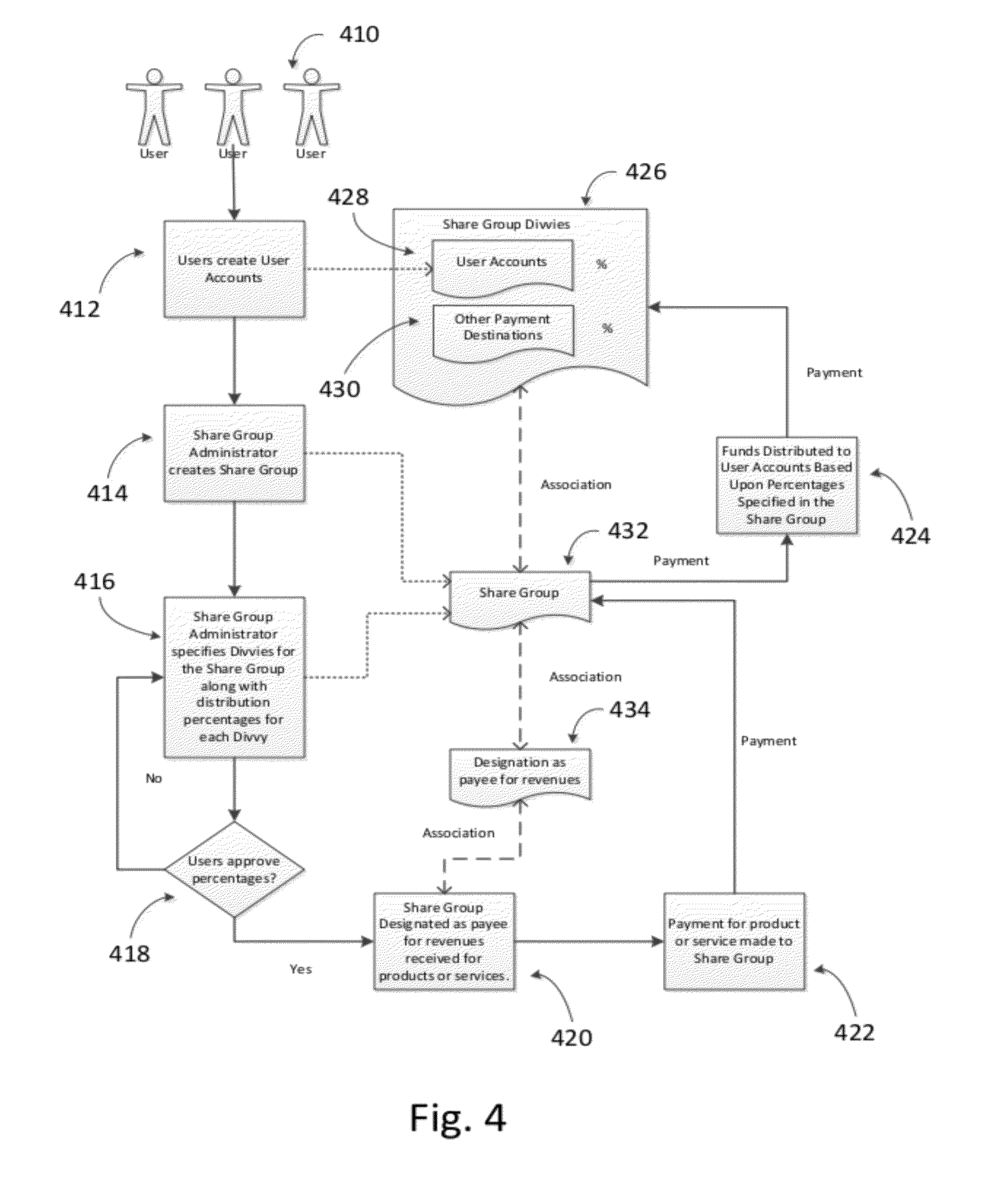 System and method for collaborative commerce across a network