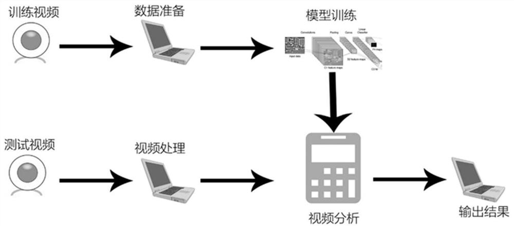 Pipe gallery video intelligent attribute detection method and system based on cloud processing