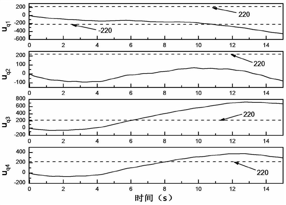 Multi-motor total quantity cooperative finite time anti-saturation control method