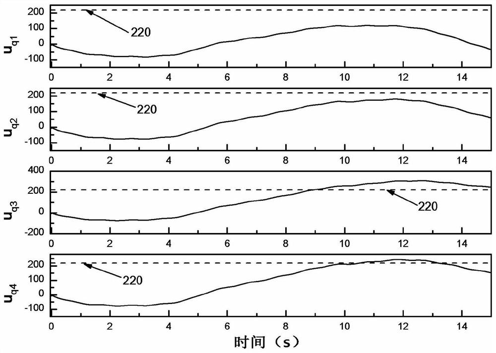 Multi-motor total quantity cooperative finite time anti-saturation control method