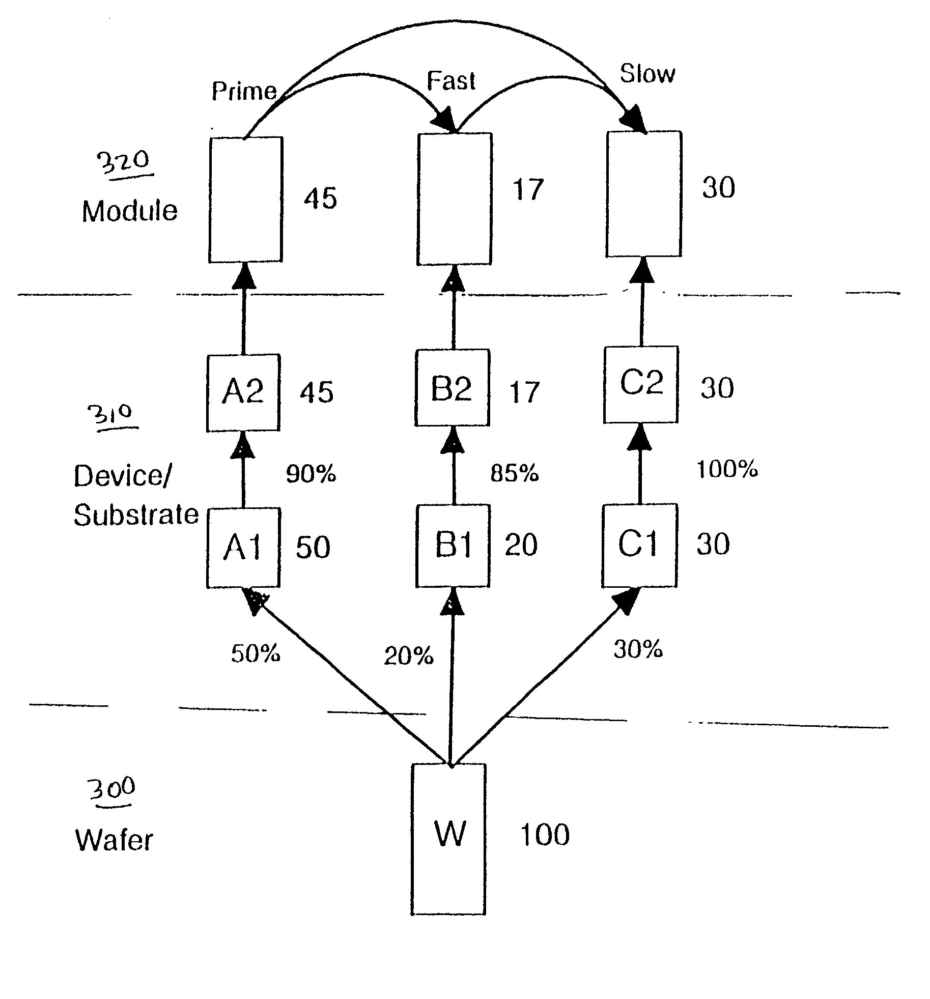 Method for allocating limited component supply and capacity to optimize production scheduling