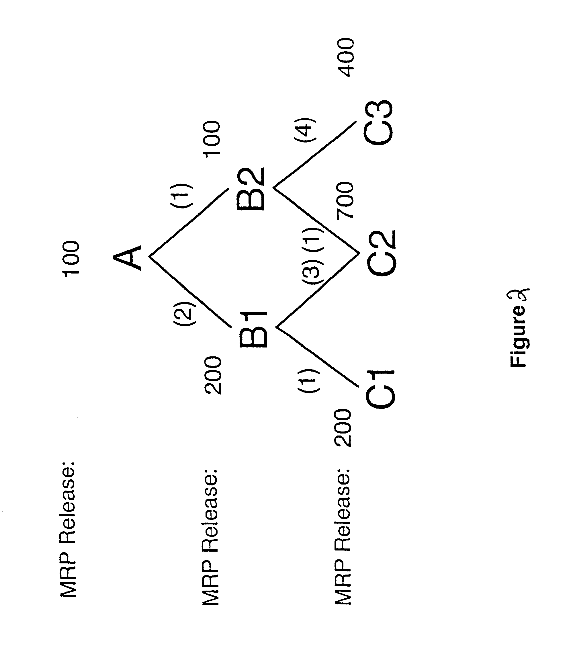 Method for allocating limited component supply and capacity to optimize production scheduling