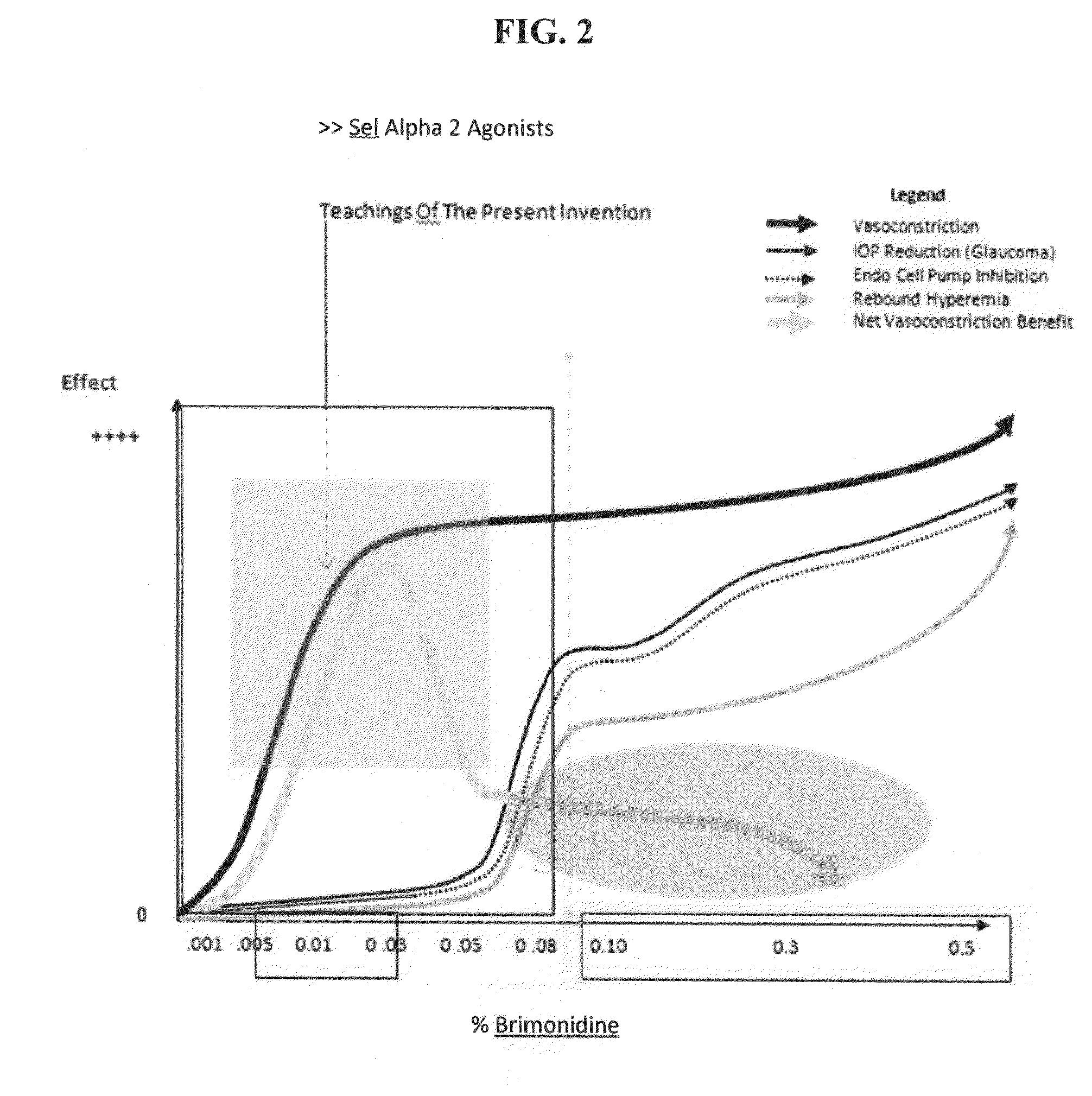 Composition and methods for treating allergic response