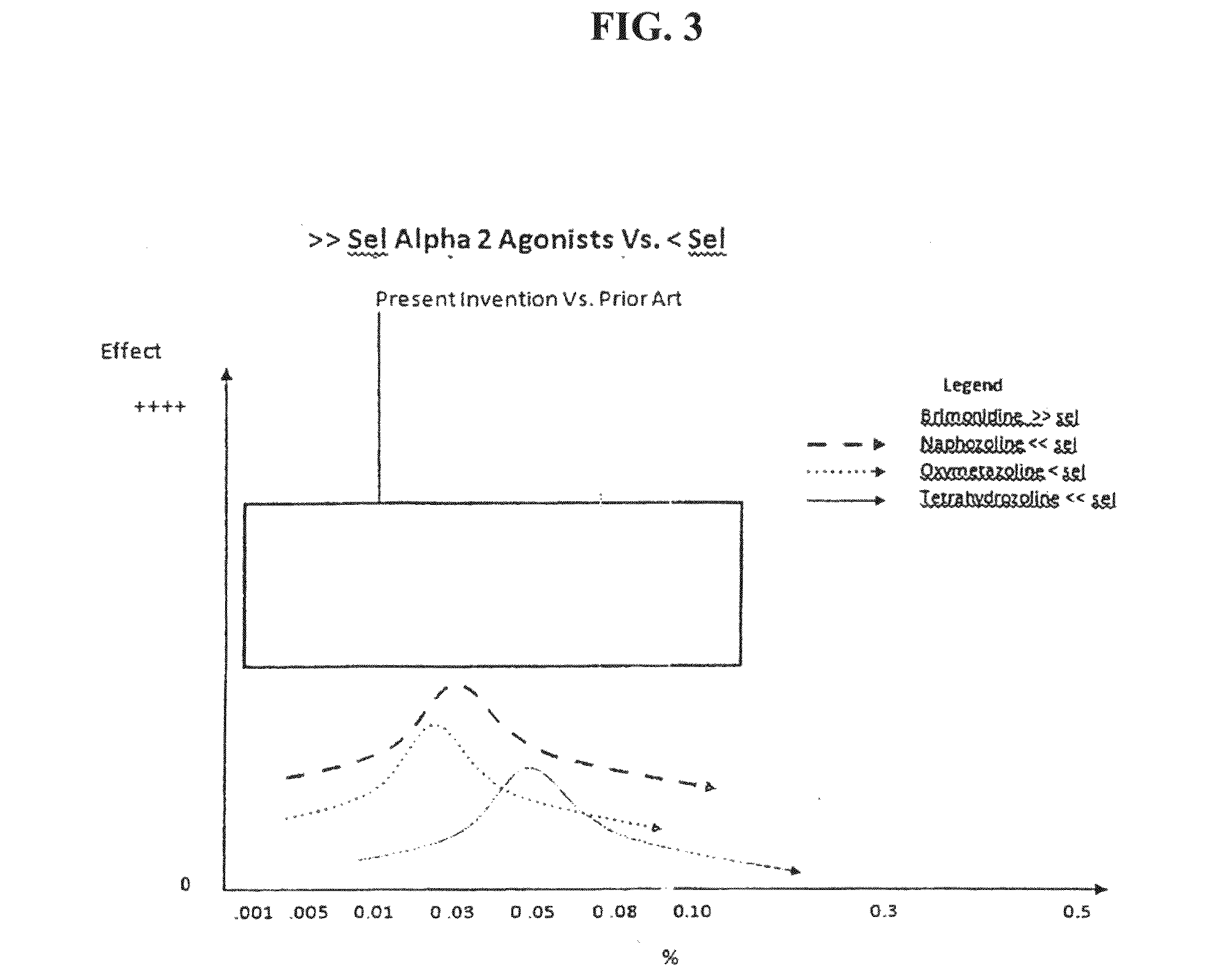 Composition and methods for treating allergic response