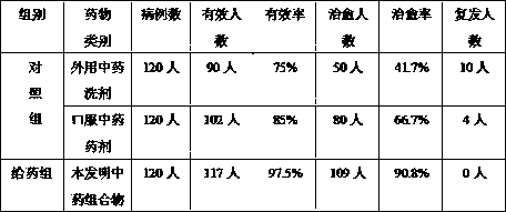 Chinese medicinal herb composition for treating wind-heat type psoriasis and preparation method thereof