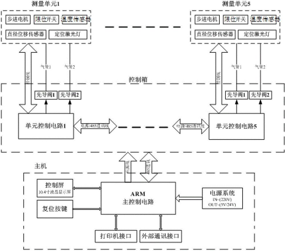 Cigarette and filter rod thermal collapse detection device for multi-channel linear smoking machine