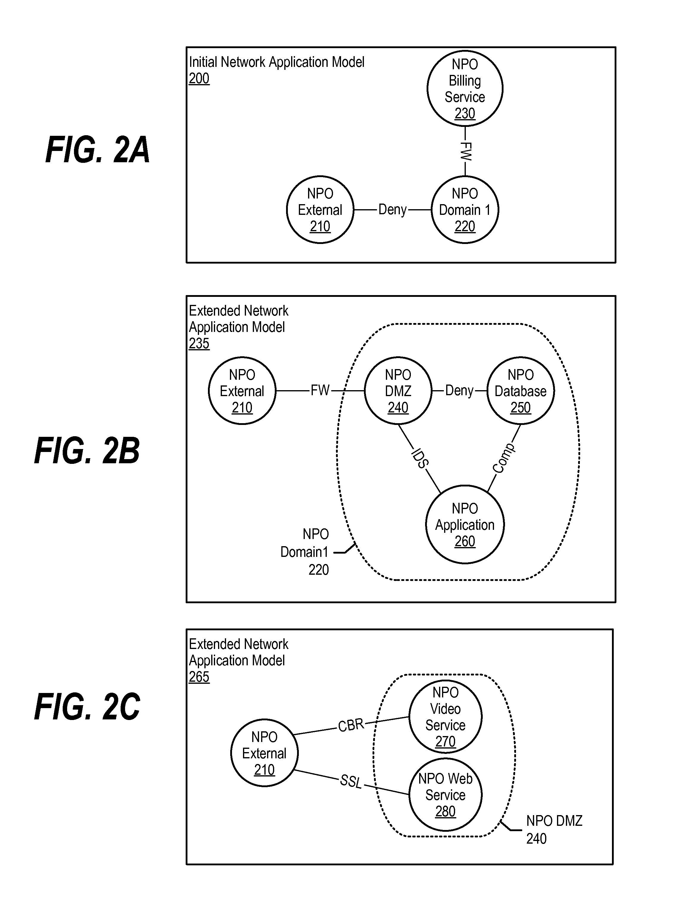 Object Oriented Networks