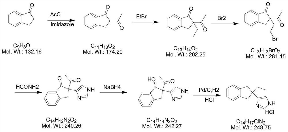 Preparation method of atipamezole