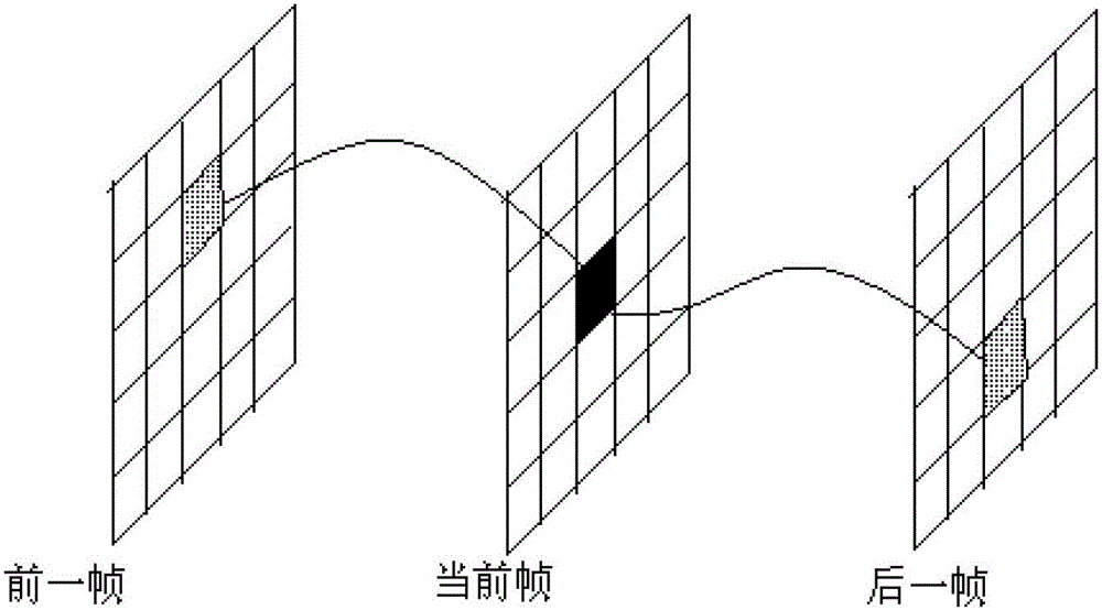 An Adaptive Detection Method for Old Film Blobs