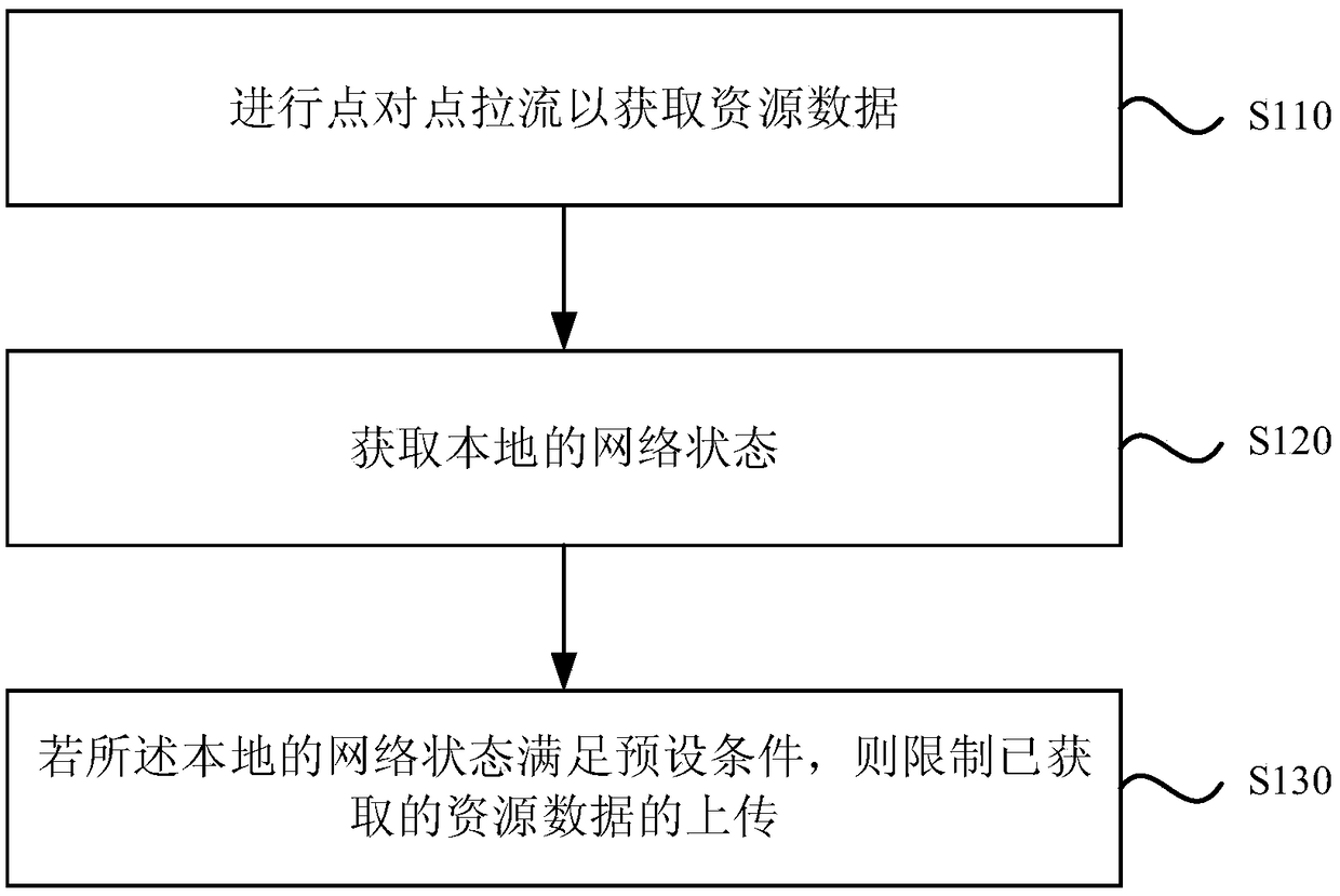 Cellular network traffic-pulling method, device and apparatus, and storage medium