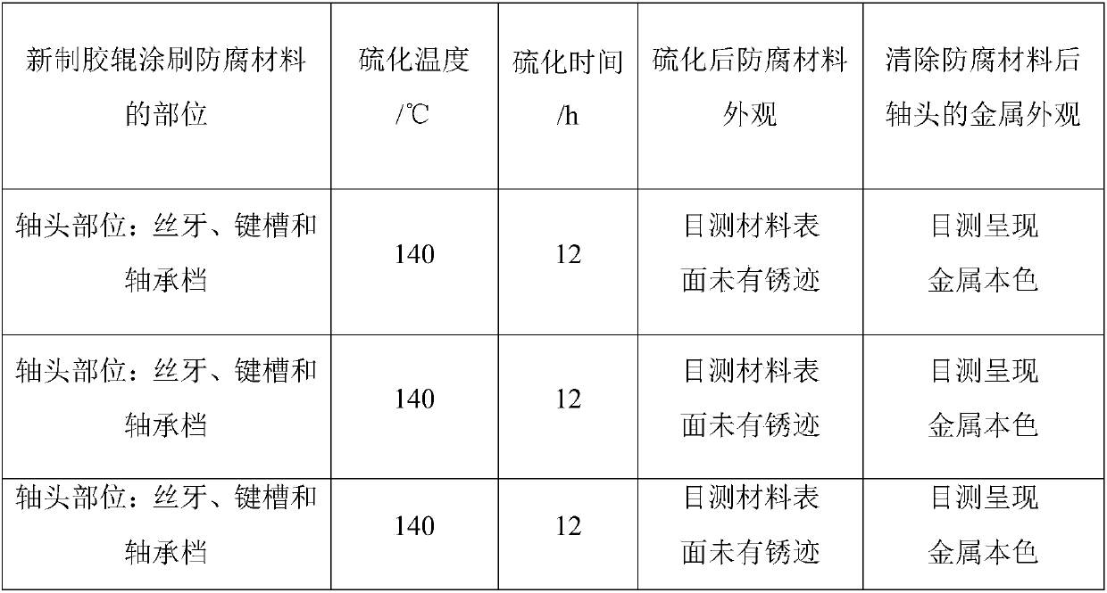 Rubber roller-vulcanized corrosion-resistant material and use method thereof