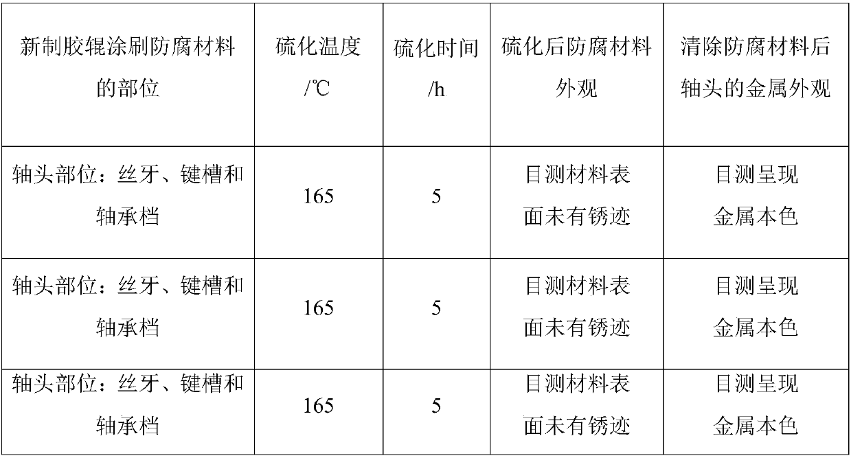 Rubber roller-vulcanized corrosion-resistant material and use method thereof