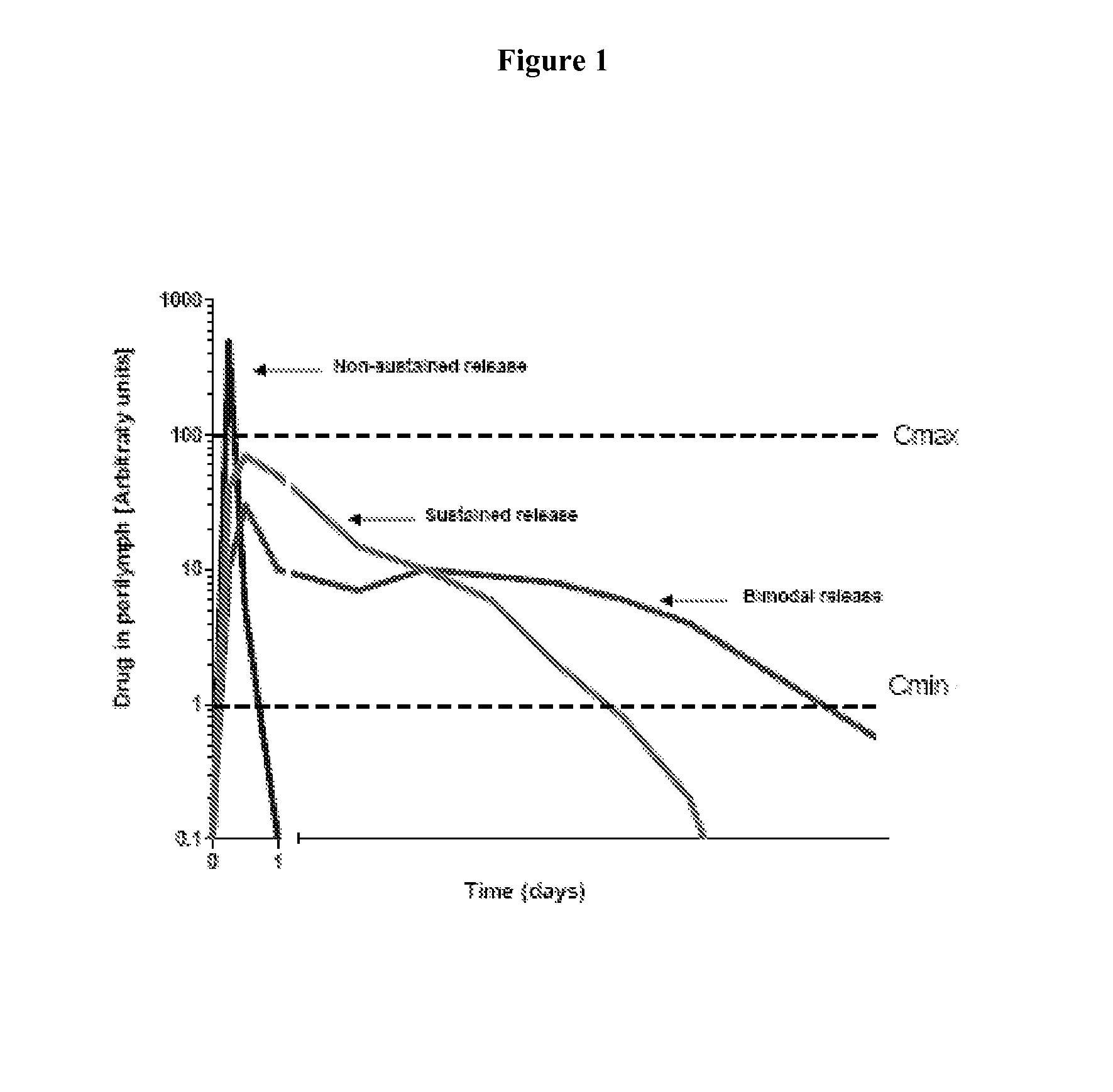Controlled release compositions for modulating free-radical induced damage and methods of use thereof