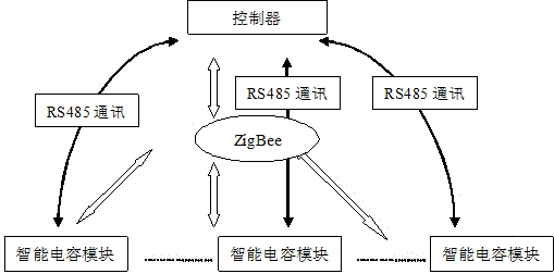ZigBee and RS485 communication mode based quick reactive compensation controller