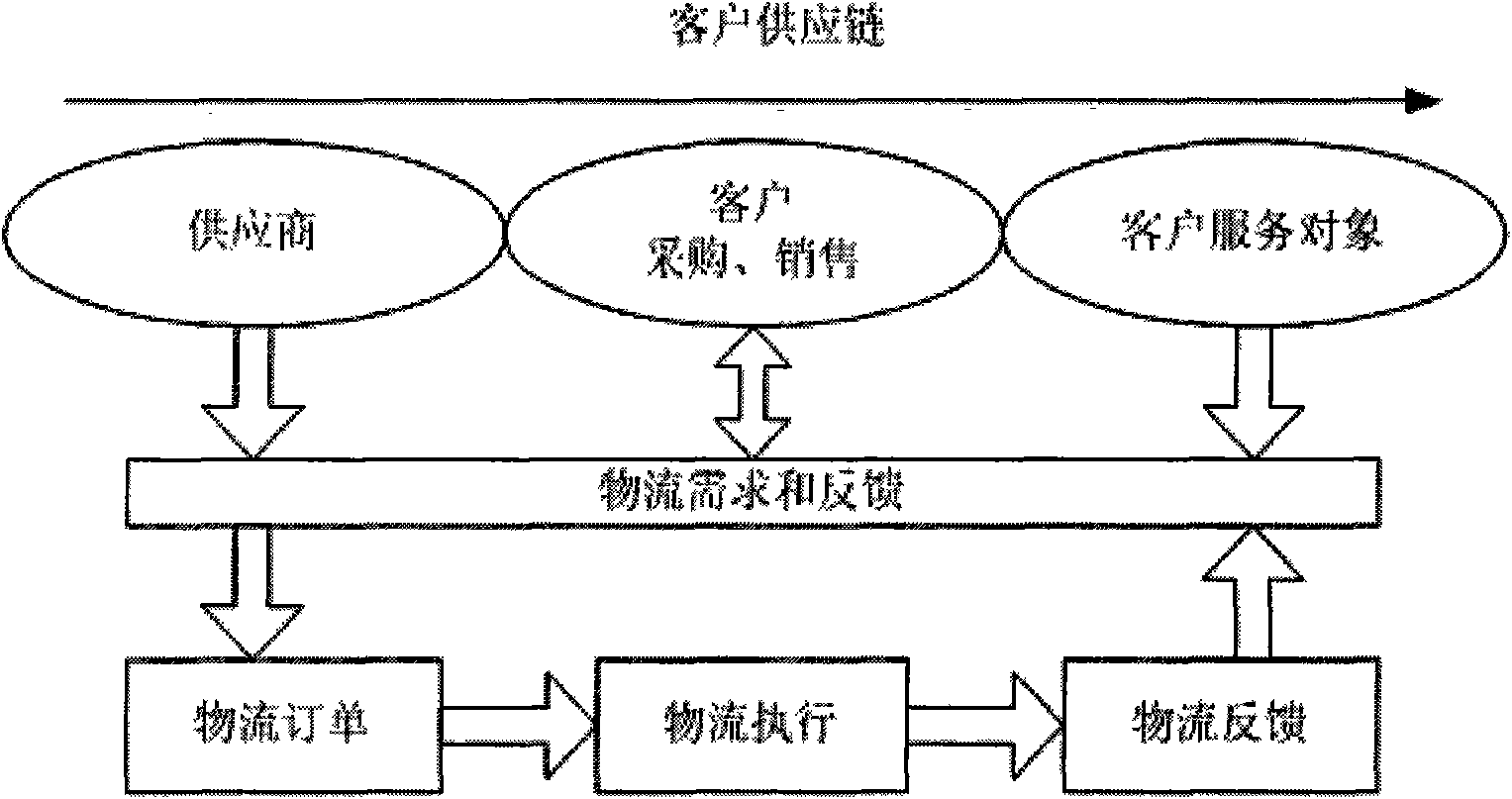 Product distribution auxiliary system