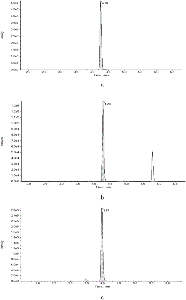 Detection method of multiresidue of 5 nitrofuran metabolites and chloramphenicol in shrimp