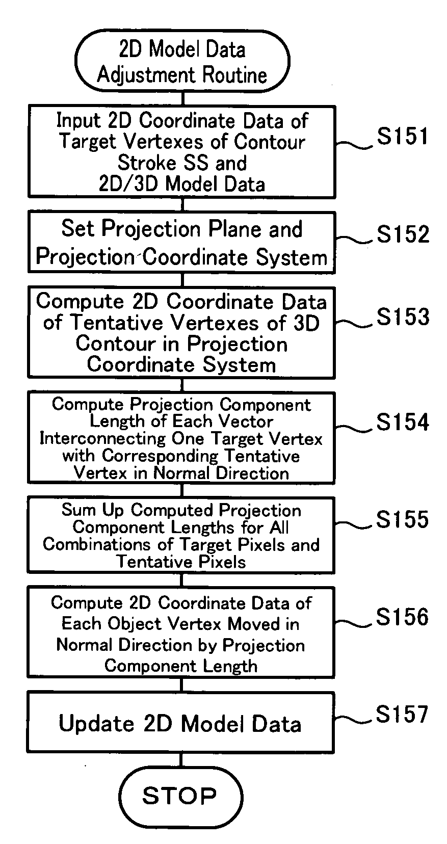Three-dimensional shape conversion system, three-dimensional shape conversion method, and program for conversion of three-dimensional shape